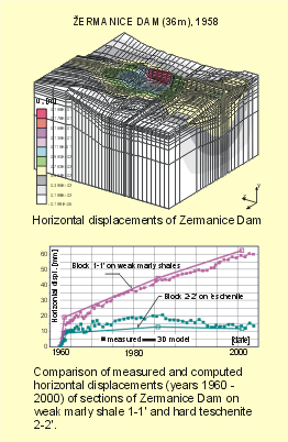 Interactive use of numerical models and field measurements